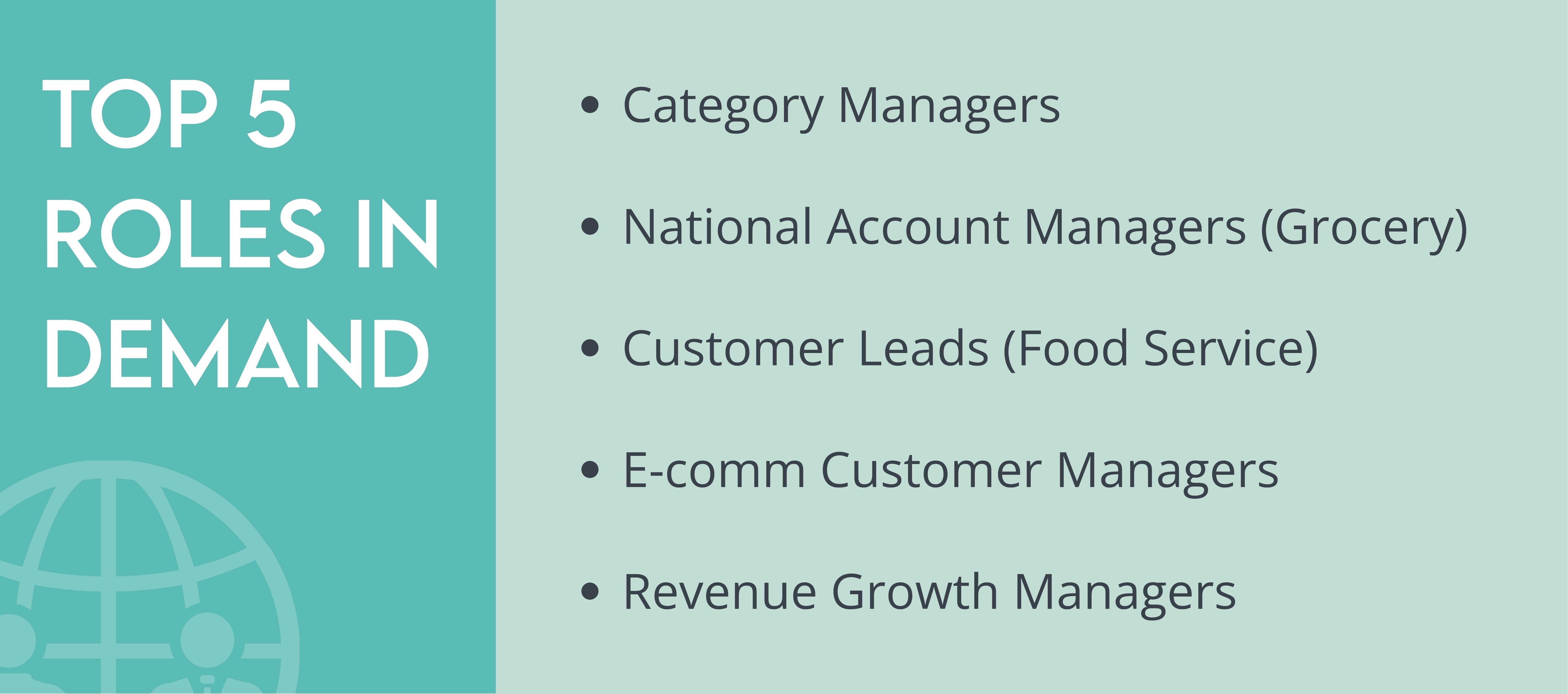 FMCG Sales - Blog