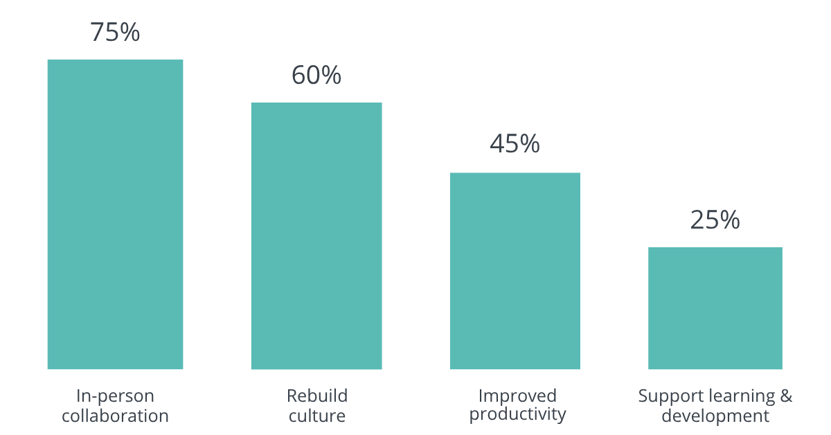 Copy of LinkedIn Poll 3 - Christmas