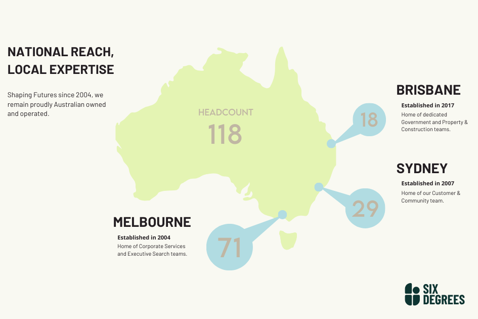 six degrees headcount melbourne sydney brisbane