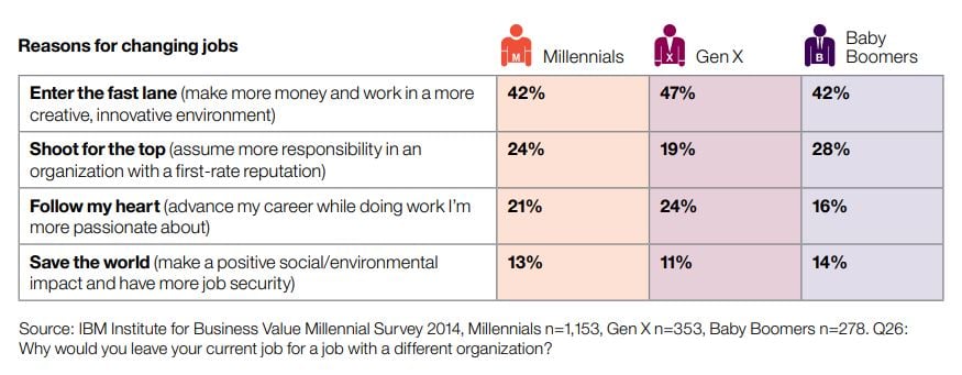 reasons-for-changing-jobs