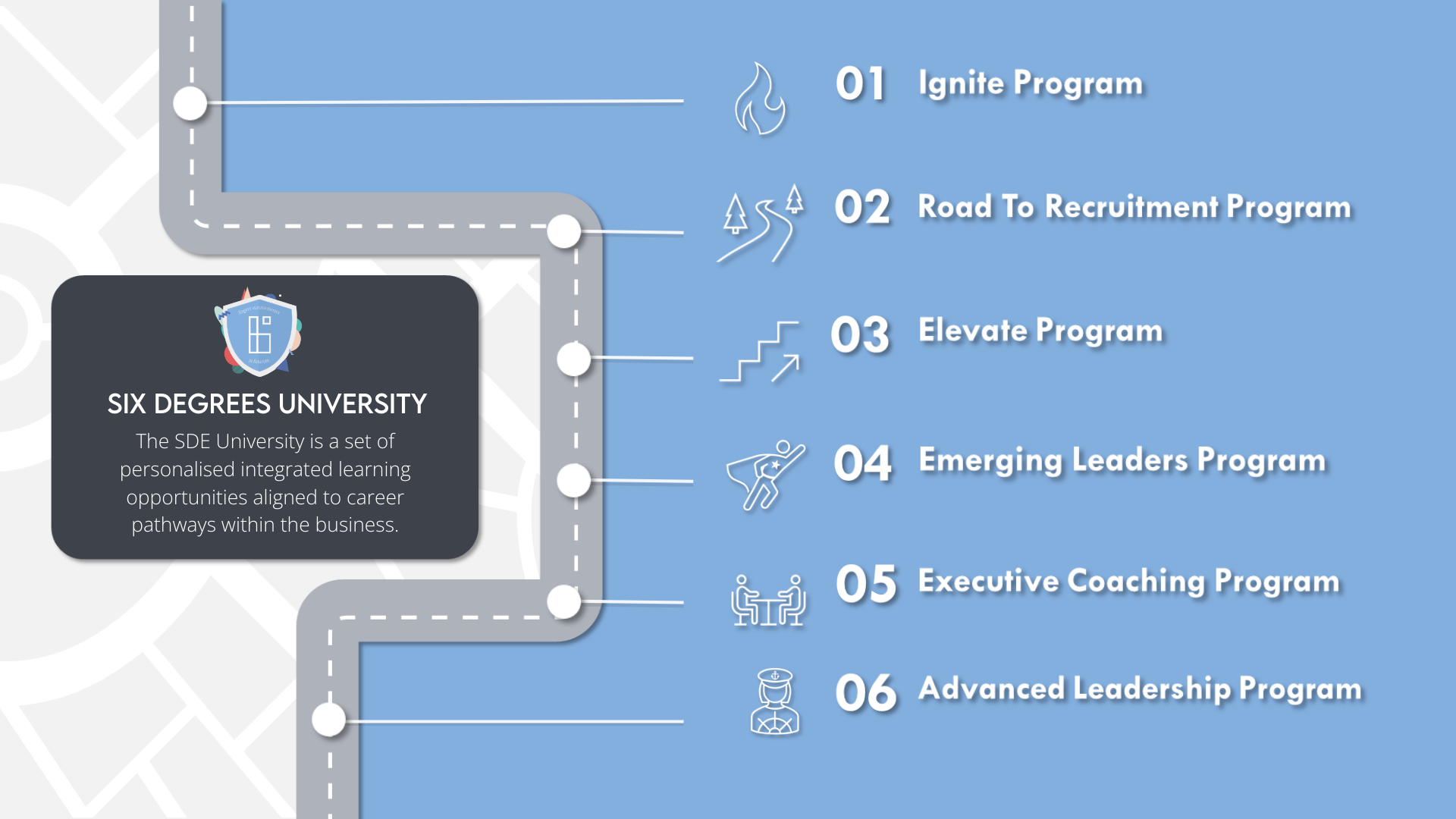 Graph illustrating the road to recruitment at Six Degrees Executive